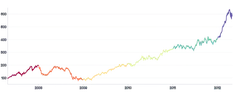 Spline - stroke-grouping
